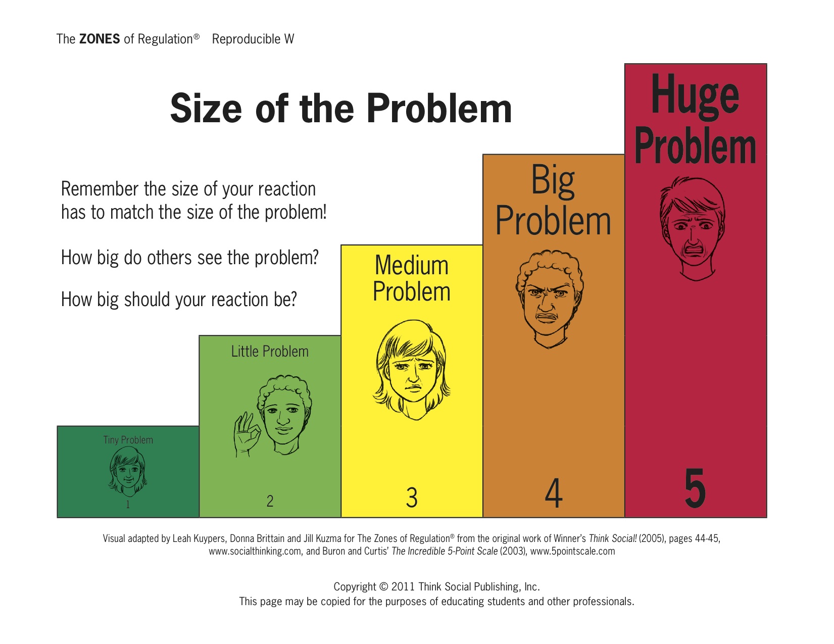 Guidance School Psychologist Zones Of Regulation Resources 